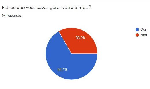 Réponse à la question importante